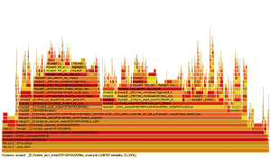 performance graph